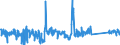 CN 84242000 /Exports /Unit = Prices (Euro/ton) /Partner: Belgium /Reporter: Eur27_2020 /84242000:Spray Guns and Similar Appliances (Other Than Electrical Machines, Appliances and Other Devices for Spraying Molten Metals or Metal Carbides of Heading 8515, Sand Blasting Machines and Similar jet Projecting Machines)