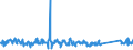 CN 84242000 /Exports /Unit = Prices (Euro/ton) /Partner: Sweden /Reporter: Eur27_2020 /84242000:Spray Guns and Similar Appliances (Other Than Electrical Machines, Appliances and Other Devices for Spraying Molten Metals or Metal Carbides of Heading 8515, Sand Blasting Machines and Similar jet Projecting Machines)