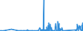CN 84242000 /Exports /Unit = Prices (Euro/ton) /Partner: Liechtenstein /Reporter: Eur27_2020 /84242000:Spray Guns and Similar Appliances (Other Than Electrical Machines, Appliances and Other Devices for Spraying Molten Metals or Metal Carbides of Heading 8515, Sand Blasting Machines and Similar jet Projecting Machines)