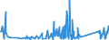 CN 84242000 /Exports /Unit = Prices (Euro/ton) /Partner: Andorra /Reporter: Eur27_2020 /84242000:Spray Guns and Similar Appliances (Other Than Electrical Machines, Appliances and Other Devices for Spraying Molten Metals or Metal Carbides of Heading 8515, Sand Blasting Machines and Similar jet Projecting Machines)