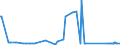 CN 84242000 /Exports /Unit = Prices (Euro/ton) /Partner: San Marino /Reporter: Eur27_2020 /84242000:Spray Guns and Similar Appliances (Other Than Electrical Machines, Appliances and Other Devices for Spraying Molten Metals or Metal Carbides of Heading 8515, Sand Blasting Machines and Similar jet Projecting Machines)