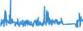 CN 84242000 /Exports /Unit = Prices (Euro/ton) /Partner: Estonia /Reporter: Eur27_2020 /84242000:Spray Guns and Similar Appliances (Other Than Electrical Machines, Appliances and Other Devices for Spraying Molten Metals or Metal Carbides of Heading 8515, Sand Blasting Machines and Similar jet Projecting Machines)