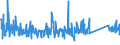 CN 84242000 /Exports /Unit = Prices (Euro/ton) /Partner: Latvia /Reporter: Eur27_2020 /84242000:Spray Guns and Similar Appliances (Other Than Electrical Machines, Appliances and Other Devices for Spraying Molten Metals or Metal Carbides of Heading 8515, Sand Blasting Machines and Similar jet Projecting Machines)