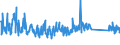 CN 84242000 /Exports /Unit = Prices (Euro/ton) /Partner: Poland /Reporter: Eur27_2020 /84242000:Spray Guns and Similar Appliances (Other Than Electrical Machines, Appliances and Other Devices for Spraying Molten Metals or Metal Carbides of Heading 8515, Sand Blasting Machines and Similar jet Projecting Machines)