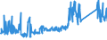CN 84242000 /Exports /Unit = Prices (Euro/ton) /Partner: Hungary /Reporter: Eur27_2020 /84242000:Spray Guns and Similar Appliances (Other Than Electrical Machines, Appliances and Other Devices for Spraying Molten Metals or Metal Carbides of Heading 8515, Sand Blasting Machines and Similar jet Projecting Machines)