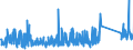 CN 84242000 /Exports /Unit = Prices (Euro/ton) /Partner: Bulgaria /Reporter: Eur27_2020 /84242000:Spray Guns and Similar Appliances (Other Than Electrical Machines, Appliances and Other Devices for Spraying Molten Metals or Metal Carbides of Heading 8515, Sand Blasting Machines and Similar jet Projecting Machines)