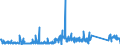 CN 84242000 /Exports /Unit = Prices (Euro/ton) /Partner: Ukraine /Reporter: Eur27_2020 /84242000:Spray Guns and Similar Appliances (Other Than Electrical Machines, Appliances and Other Devices for Spraying Molten Metals or Metal Carbides of Heading 8515, Sand Blasting Machines and Similar jet Projecting Machines)