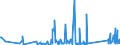 CN 84242000 /Exports /Unit = Prices (Euro/ton) /Partner: Armenia /Reporter: Eur27_2020 /84242000:Spray Guns and Similar Appliances (Other Than Electrical Machines, Appliances and Other Devices for Spraying Molten Metals or Metal Carbides of Heading 8515, Sand Blasting Machines and Similar jet Projecting Machines)