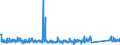 CN 84242000 /Exports /Unit = Prices (Euro/ton) /Partner: Slovenia /Reporter: Eur27_2020 /84242000:Spray Guns and Similar Appliances (Other Than Electrical Machines, Appliances and Other Devices for Spraying Molten Metals or Metal Carbides of Heading 8515, Sand Blasting Machines and Similar jet Projecting Machines)