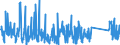 CN 84242000 /Exports /Unit = Prices (Euro/ton) /Partner: Bosnia-herz. /Reporter: Eur27_2020 /84242000:Spray Guns and Similar Appliances (Other Than Electrical Machines, Appliances and Other Devices for Spraying Molten Metals or Metal Carbides of Heading 8515, Sand Blasting Machines and Similar jet Projecting Machines)