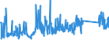 CN 84242000 /Exports /Unit = Prices (Euro/ton) /Partner: Serbia /Reporter: Eur27_2020 /84242000:Spray Guns and Similar Appliances (Other Than Electrical Machines, Appliances and Other Devices for Spraying Molten Metals or Metal Carbides of Heading 8515, Sand Blasting Machines and Similar jet Projecting Machines)