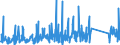 CN 84242000 /Exports /Unit = Prices (Euro/ton) /Partner: Morocco /Reporter: Eur27_2020 /84242000:Spray Guns and Similar Appliances (Other Than Electrical Machines, Appliances and Other Devices for Spraying Molten Metals or Metal Carbides of Heading 8515, Sand Blasting Machines and Similar jet Projecting Machines)