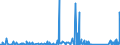 CN 84242000 /Exports /Unit = Prices (Euro/ton) /Partner: Libya /Reporter: Eur27_2020 /84242000:Spray Guns and Similar Appliances (Other Than Electrical Machines, Appliances and Other Devices for Spraying Molten Metals or Metal Carbides of Heading 8515, Sand Blasting Machines and Similar jet Projecting Machines)