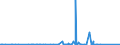 CN 84242000 /Exports /Unit = Prices (Euro/ton) /Partner: Sudan /Reporter: Eur27_2020 /84242000:Spray Guns and Similar Appliances (Other Than Electrical Machines, Appliances and Other Devices for Spraying Molten Metals or Metal Carbides of Heading 8515, Sand Blasting Machines and Similar jet Projecting Machines)