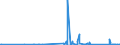 CN 84242000 /Exports /Unit = Prices (Euro/ton) /Partner: Burkina Faso /Reporter: Eur27_2020 /84242000:Spray Guns and Similar Appliances (Other Than Electrical Machines, Appliances and Other Devices for Spraying Molten Metals or Metal Carbides of Heading 8515, Sand Blasting Machines and Similar jet Projecting Machines)