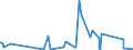 CN 84242000 /Exports /Unit = Prices (Euro/ton) /Partner: Niger /Reporter: Eur27_2020 /84242000:Spray Guns and Similar Appliances (Other Than Electrical Machines, Appliances and Other Devices for Spraying Molten Metals or Metal Carbides of Heading 8515, Sand Blasting Machines and Similar jet Projecting Machines)