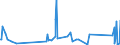 CN 84242000 /Exports /Unit = Prices (Euro/ton) /Partner: Chad /Reporter: Eur27_2020 /84242000:Spray Guns and Similar Appliances (Other Than Electrical Machines, Appliances and Other Devices for Spraying Molten Metals or Metal Carbides of Heading 8515, Sand Blasting Machines and Similar jet Projecting Machines)