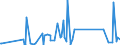 CN 84242000 /Exports /Unit = Prices (Euro/ton) /Partner: Guinea Biss. /Reporter: Eur27_2020 /84242000:Spray Guns and Similar Appliances (Other Than Electrical Machines, Appliances and Other Devices for Spraying Molten Metals or Metal Carbides of Heading 8515, Sand Blasting Machines and Similar jet Projecting Machines)