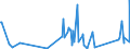 CN 84242000 /Exports /Unit = Prices (Euro/ton) /Partner: Liberia /Reporter: Eur27_2020 /84242000:Spray Guns and Similar Appliances (Other Than Electrical Machines, Appliances and Other Devices for Spraying Molten Metals or Metal Carbides of Heading 8515, Sand Blasting Machines and Similar jet Projecting Machines)