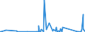 CN 84242000 /Exports /Unit = Prices (Euro/ton) /Partner: Togo /Reporter: Eur27_2020 /84242000:Spray Guns and Similar Appliances (Other Than Electrical Machines, Appliances and Other Devices for Spraying Molten Metals or Metal Carbides of Heading 8515, Sand Blasting Machines and Similar jet Projecting Machines)