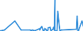 CN 84242000 /Exports /Unit = Prices (Euro/ton) /Partner: Equat.guinea /Reporter: Eur27_2020 /84242000:Spray Guns and Similar Appliances (Other Than Electrical Machines, Appliances and Other Devices for Spraying Molten Metals or Metal Carbides of Heading 8515, Sand Blasting Machines and Similar jet Projecting Machines)