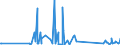 CN 84242000 /Exports /Unit = Prices (Euro/ton) /Partner: S.tome /Reporter: Eur27_2020 /84242000:Spray Guns and Similar Appliances (Other Than Electrical Machines, Appliances and Other Devices for Spraying Molten Metals or Metal Carbides of Heading 8515, Sand Blasting Machines and Similar jet Projecting Machines)
