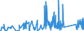 CN 84242000 /Exports /Unit = Prices (Euro/ton) /Partner: Gabon /Reporter: Eur27_2020 /84242000:Spray Guns and Similar Appliances (Other Than Electrical Machines, Appliances and Other Devices for Spraying Molten Metals or Metal Carbides of Heading 8515, Sand Blasting Machines and Similar jet Projecting Machines)