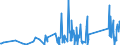 CN 84242000 /Exports /Unit = Prices (Euro/ton) /Partner: Congo (Dem. Rep.) /Reporter: Eur27_2020 /84242000:Spray Guns and Similar Appliances (Other Than Electrical Machines, Appliances and Other Devices for Spraying Molten Metals or Metal Carbides of Heading 8515, Sand Blasting Machines and Similar jet Projecting Machines)