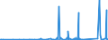 CN 84242000 /Exports /Unit = Prices (Euro/ton) /Partner: Ethiopia /Reporter: Eur27_2020 /84242000:Spray Guns and Similar Appliances (Other Than Electrical Machines, Appliances and Other Devices for Spraying Molten Metals or Metal Carbides of Heading 8515, Sand Blasting Machines and Similar jet Projecting Machines)