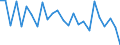 CN 84243001 /Exports /Unit = Prices (Euro/suppl. units) /Partner: United Kingdom(Excluding Northern Ireland) /Reporter: Eur27_2020 /84243001:Water Cleaning Appliances With Built-in Motor, With Heating Device