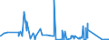 CN 84243001 /Exports /Unit = Prices (Euro/suppl. units) /Partner: Gibraltar /Reporter: Eur27_2020 /84243001:Water Cleaning Appliances With Built-in Motor, With Heating Device