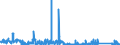 CN 84243001 /Exports /Unit = Prices (Euro/suppl. units) /Partner: Estonia /Reporter: Eur27_2020 /84243001:Water Cleaning Appliances With Built-in Motor, With Heating Device