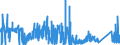 CN 84243001 /Exports /Unit = Prices (Euro/suppl. units) /Partner: Latvia /Reporter: Eur27_2020 /84243001:Water Cleaning Appliances With Built-in Motor, With Heating Device