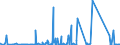 CN 84243001 /Exports /Unit = Prices (Euro/suppl. units) /Partner: Azerbaijan /Reporter: Eur27_2020 /84243001:Water Cleaning Appliances With Built-in Motor, With Heating Device