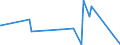 CN 84243001 /Exports /Unit = Prices (Euro/suppl. units) /Partner: Rwanda /Reporter: Eur27_2020 /84243001:Water Cleaning Appliances With Built-in Motor, With Heating Device