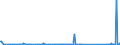 CN 84243008 /Exports /Unit = Prices (Euro/suppl. units) /Partner: Melilla /Reporter: Eur27_2020 /84243008:Water Cleaning Appliances With Built-in Motor, Without Heating Device