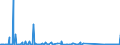 CN 84243008 /Exports /Unit = Prices (Euro/suppl. units) /Partner: Azerbaijan /Reporter: Eur27_2020 /84243008:Water Cleaning Appliances With Built-in Motor, Without Heating Device