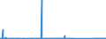 CN 84243008 /Exports /Unit = Prices (Euro/suppl. units) /Partner: Kosovo /Reporter: Eur27_2020 /84243008:Water Cleaning Appliances With Built-in Motor, Without Heating Device