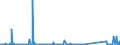 CN 84243008 /Exports /Unit = Prices (Euro/suppl. units) /Partner: Algeria /Reporter: Eur27_2020 /84243008:Water Cleaning Appliances With Built-in Motor, Without Heating Device