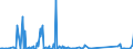CN 84243008 /Exports /Unit = Prices (Euro/suppl. units) /Partner: Ethiopia /Reporter: Eur27_2020 /84243008:Water Cleaning Appliances With Built-in Motor, Without Heating Device