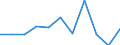 KN 84243090 /Exporte /Einheit = Preise (Euro/Tonne) /Partnerland: Belgien/Luxemburg /Meldeland: Eur27 /84243090:Sandstrahlmaschinen, Dampfstrahlapparate und ähnl. Strahlapparate (Ausg. mit Druckluft Betrieben Sowie Wasserstrahlreinigungsapparate mit Eingebautem Motor `hochdruckreiniger` und Maschinen und Apparate zum Reinigen von Speziell Behältnissen)