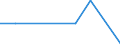 KN 84251110 /Exporte /Einheit = Preise (Euro/Bes. Maßeinheiten) /Partnerland: Griechenland /Meldeland: Europäische Union /84251110:Flaschenzge mit Elektromotor, fr Zivile Luftfahrzeuge