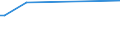 KN 84251110 /Exporte /Einheit = Preise (Euro/Bes. Maßeinheiten) /Partnerland: Finnland /Meldeland: Europäische Union /84251110:Flaschenzge mit Elektromotor, fr Zivile Luftfahrzeuge
