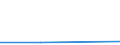 KN 84251110 /Exporte /Einheit = Preise (Euro/Tonne) /Partnerland: Jugoslawien /Meldeland: Europäische Union /84251110:Flaschenzge mit Elektromotor, fr Zivile Luftfahrzeuge