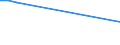 KN 84251110 /Exporte /Einheit = Preise (Euro/Bes. Maßeinheiten) /Partnerland: Lettland /Meldeland: Europäische Union /84251110:Flaschenzge mit Elektromotor, fr Zivile Luftfahrzeuge
