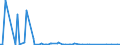 KN 84251910 /Exporte /Einheit = Preise (Euro/Bes. Maßeinheiten) /Partnerland: Ver.koenigreich /Meldeland: Europäische Union /84251910:Flaschenzge, Nichtelektrisch, fr Zivile Luftfahrzeuge