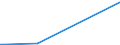 KN 84251910 /Exporte /Einheit = Mengen in Tonnen /Partnerland: Italien /Meldeland: Europäische Union /84251910:Flaschenzge, Nichtelektrisch, fr Zivile Luftfahrzeuge