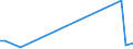 KN 84253910 /Exporte /Einheit = Preise (Euro/Bes. Maßeinheiten) /Partnerland: Niederlande /Meldeland: Europäische Union /84253910:Zugwinden und Spille, Nichtelektrisch, fr Zivile Luftfahrzeuge