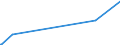 KN 84254100 /Exporte /Einheit = Preise (Euro/Bes. Maßeinheiten) /Partnerland: Tschad /Meldeland: Eur15 /84254100:Hebebühnen, Ortsfest, von der in Kraftfahrzeugwerkstätten Verwendeten Art