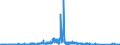 CN 84262000 /Exports /Unit = Prices (Euro/ton) /Partner: Portugal /Reporter: Eur27_2020 /84262000:Tower Cranes